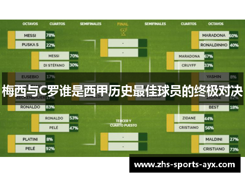 梅西与C罗谁是西甲历史最佳球员的终极对决