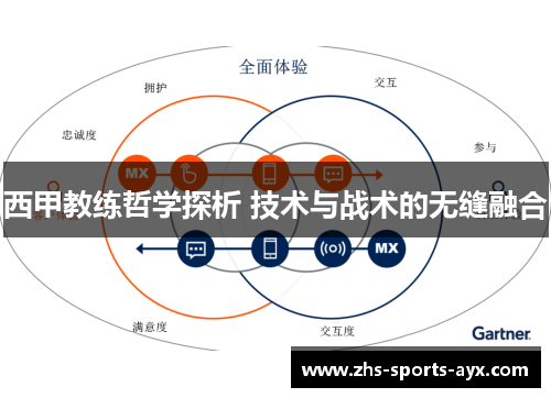 西甲教练哲学探析 技术与战术的无缝融合