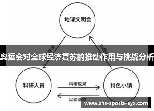 奥运会对全球经济复苏的推动作用与挑战分析